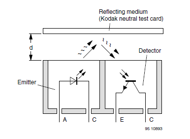 Fig. 2 - Princípio de funcionamento [4]